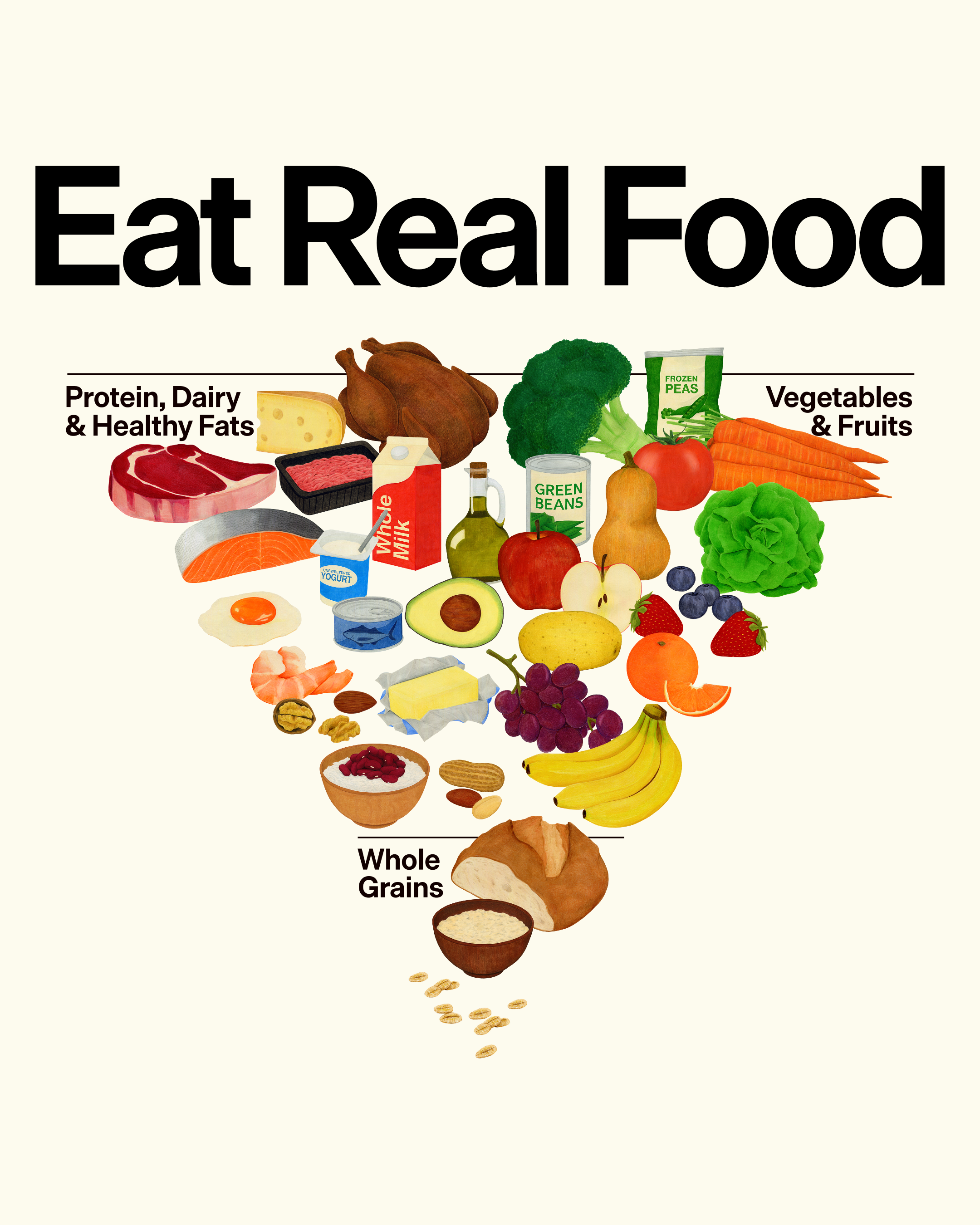 eatrealfood pyramid