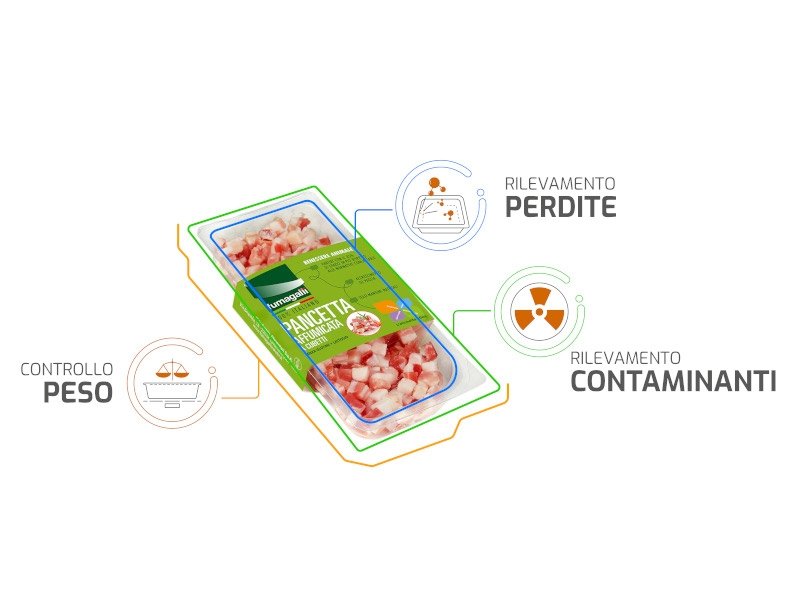 Fumagalli salumi: riduzione dei reclami del 75% con la soluzione di Antares Vision Group
