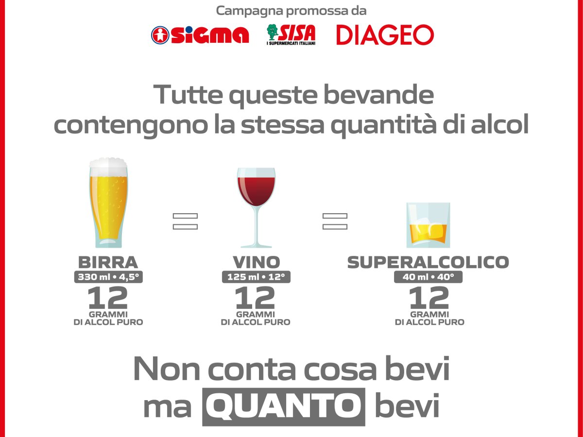 "Alcool is Alcool": Una campagna per il consumo responsabile promossa da Diageo e Dit
