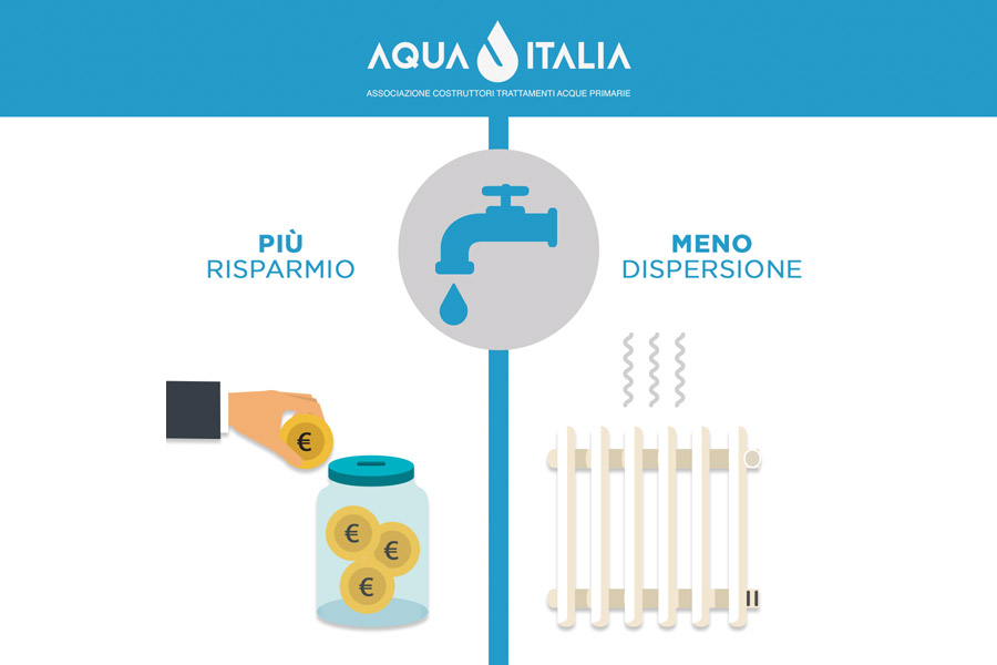 Trattare l’acqua è una priorità per risparmiare energia e risorse