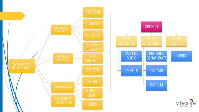 Le procedure per una corretta sanificazione nelle aziende alimentari approfondite nel convegno online gratuito di Formalimenti