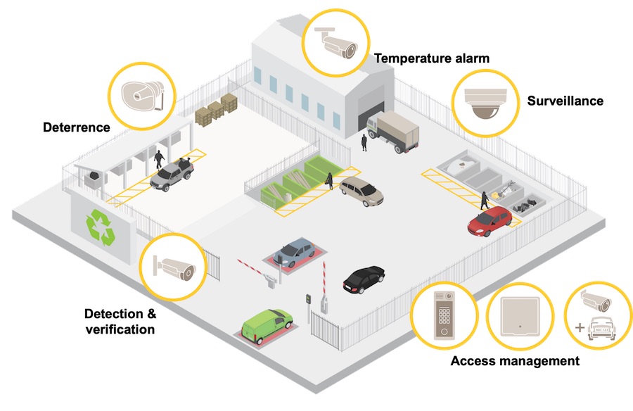Il video di rete al servizio della sicurezza ambientale: dalla gestione dei rifiuti al monitoraggio delle risorse idriche
