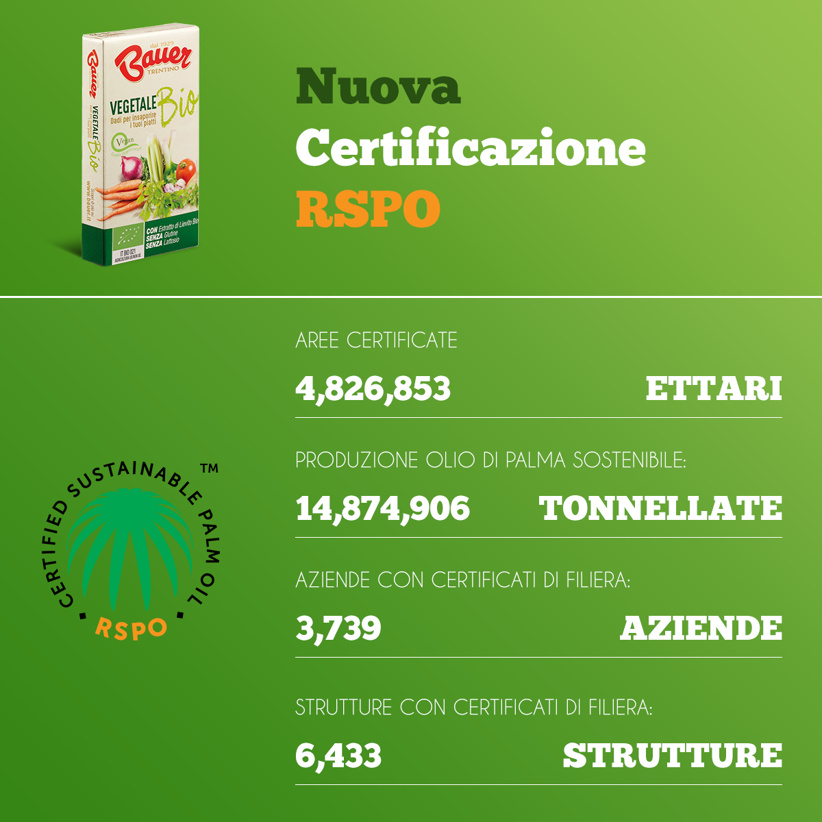 Bauer investe nel futuro e nel benessere del pianeta