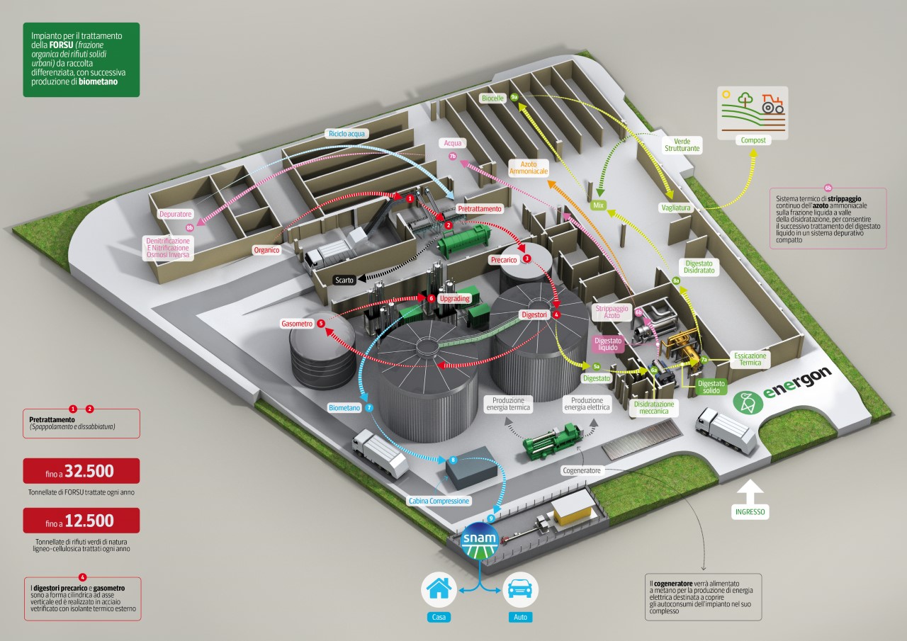 Astea: inaugurato il primo impianto a biometano delle Marche e presentato il rapporto di sostenibilità