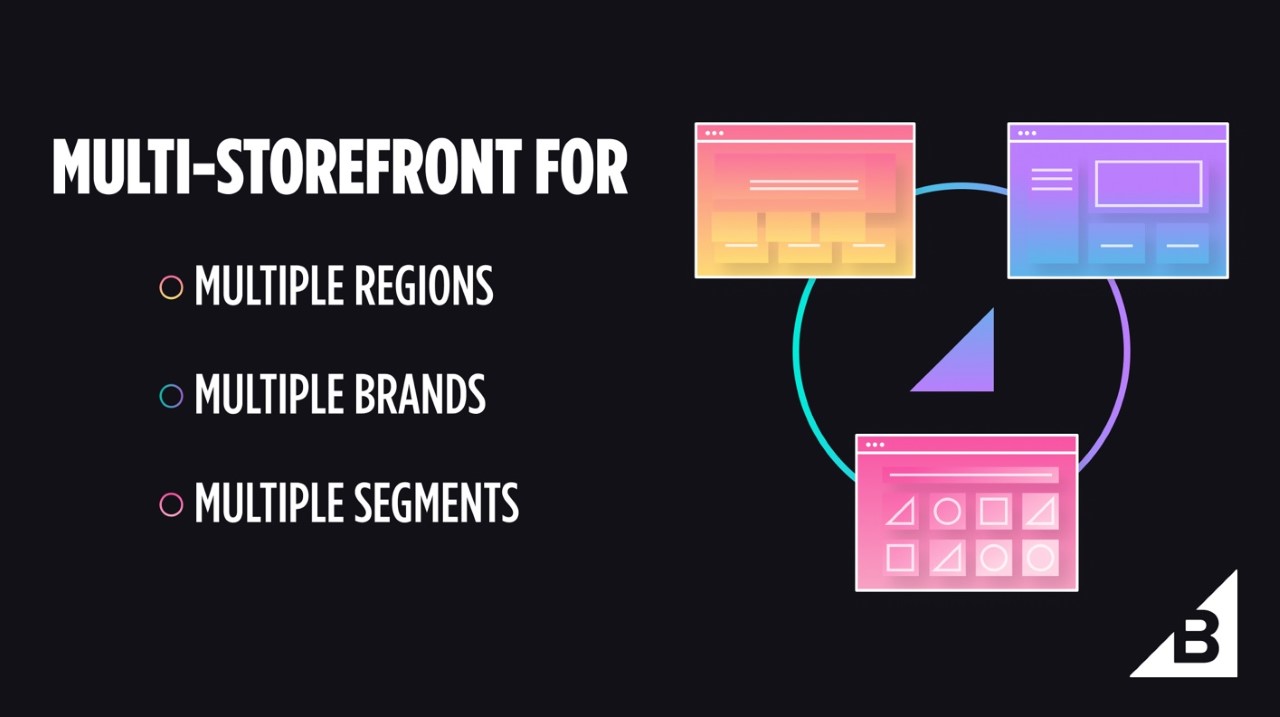 E-commerce: BigCommerce annuncia Multi-Storefront anche per le Pmi
