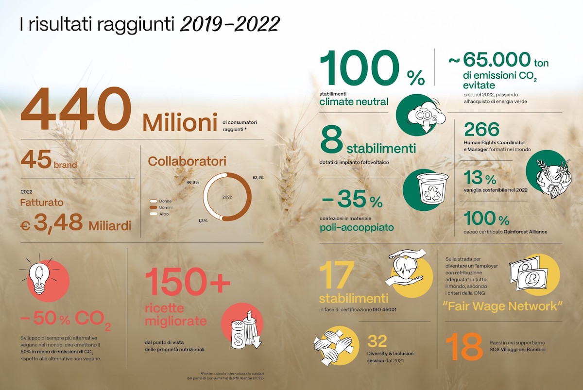 cameo presenta il primo rapporto internazionale di sostenibilità 2019-2022