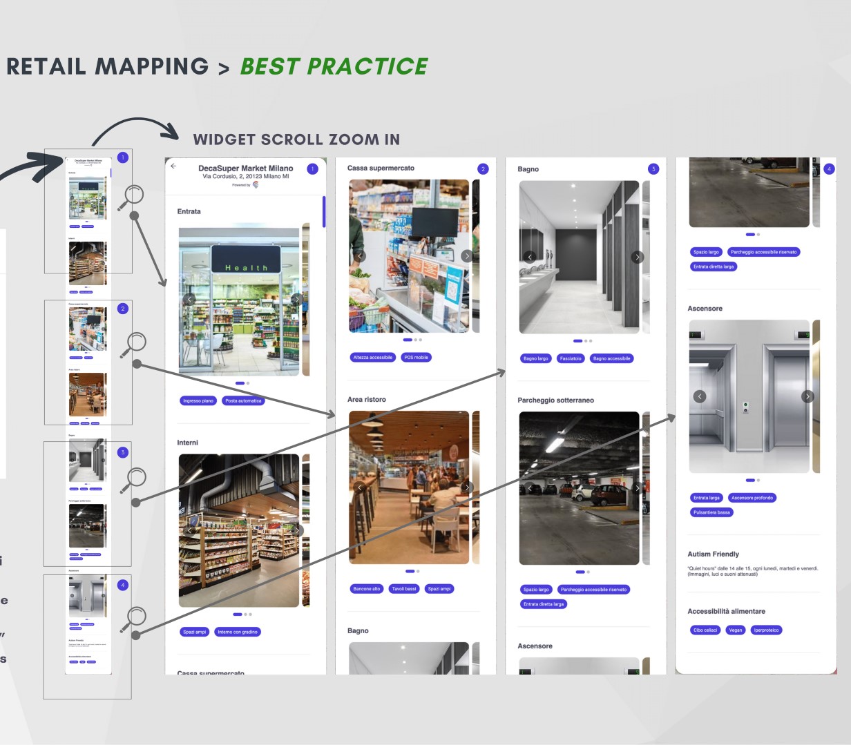 Al via la collaborazione tra WeGlad e Assofranchising per un retail più accessibile