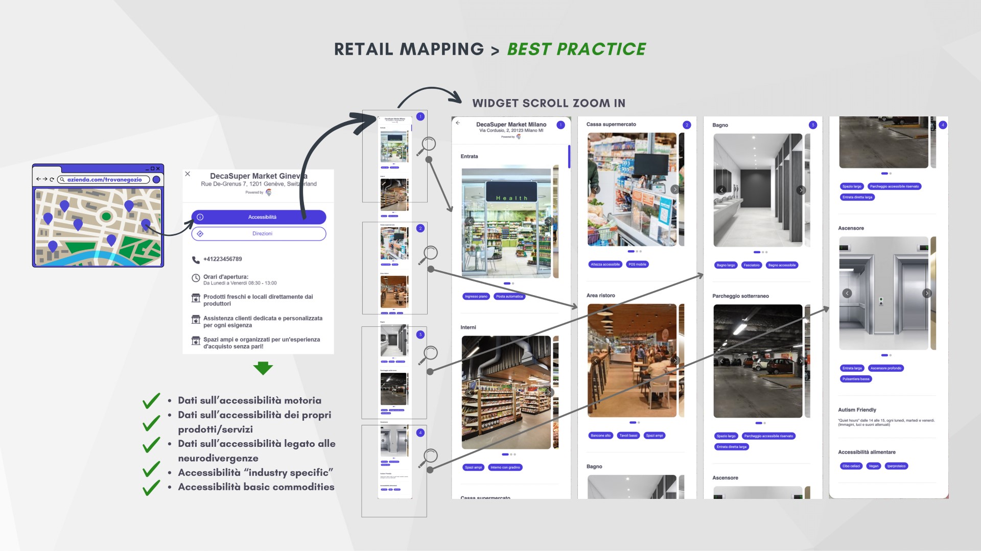 Green Retail  - Al via la collaborazione tra WeGlad e Assofranchising per un retail più accessibile 