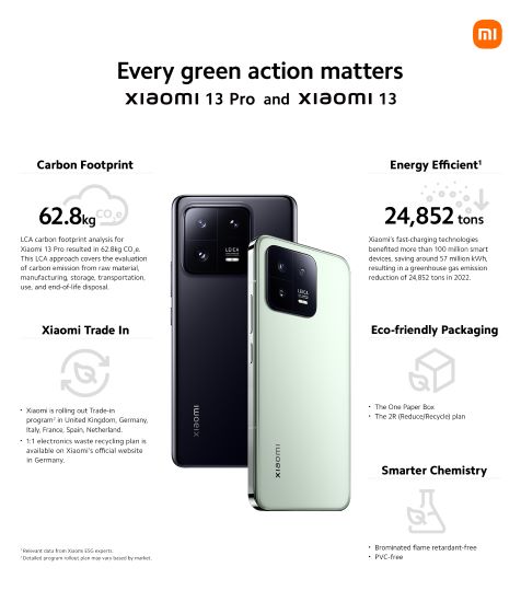 Xiaomi dà il via ad un processo di misurazione della carbon footprint dei suoi prodotti