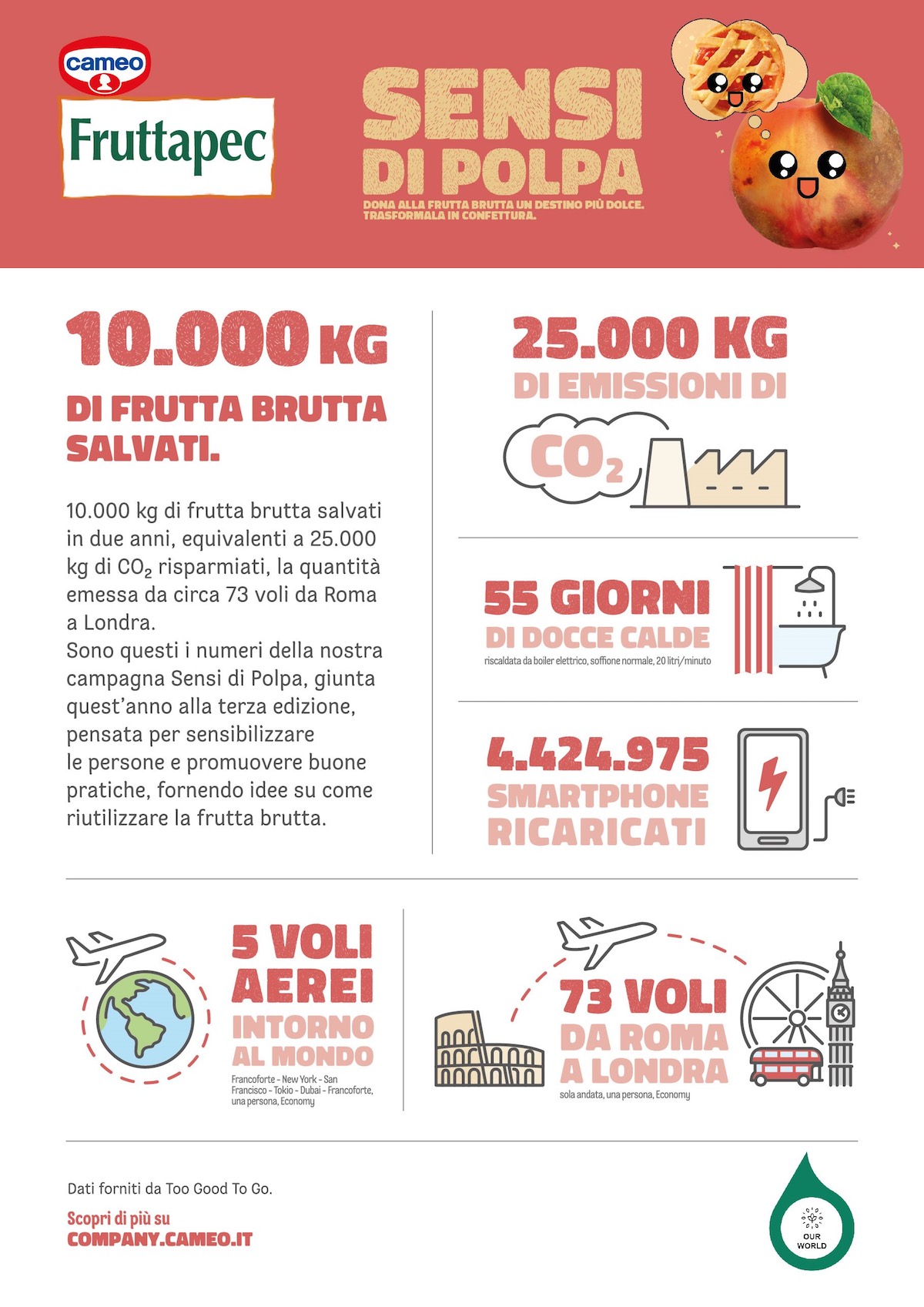 Torna “Sensi di Polpa”, la campagna cameo di sensibilizzazione contro lo spreco alimentare