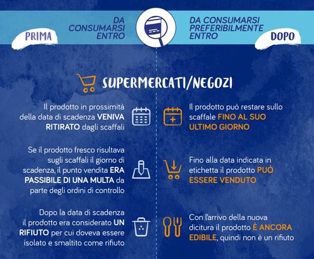 Danone Italia e la lotta allo spreco alimentare