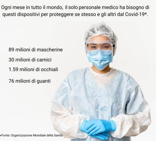 Progetto EcoDPI: una soluzione circolare per l’ambiente nella gestione di mascherine e dpi