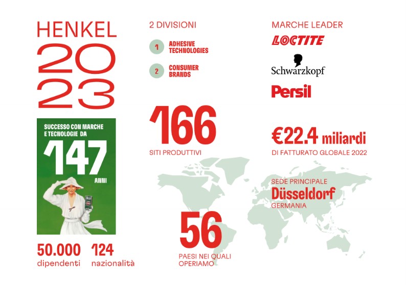 Obiettivo climate positive entro il 2030: Henkel pubblica il Rapporto sullo Sviluppo Sostenibile 2022