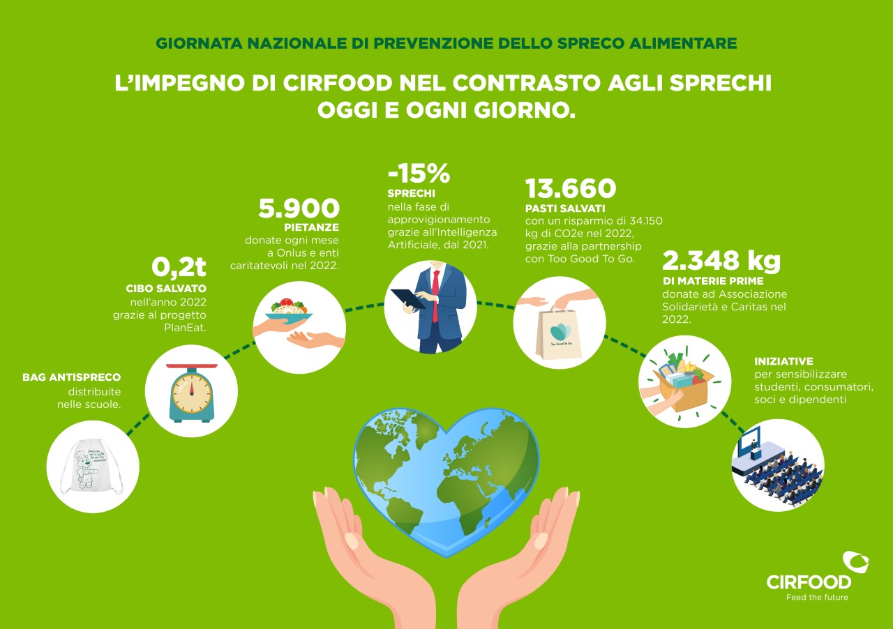 Educazione e azione collettiva per salvare il pianeta: la cultura e i progetti anti-spreco di Cirfood