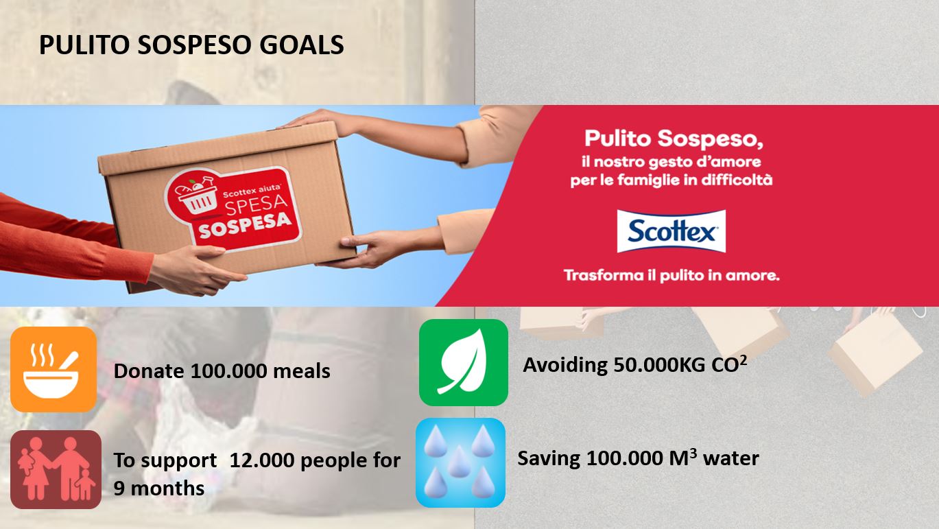 L'iniziativa Pulito Sospeso di Scottex raggiunge traguardi significativi: 50.000 pasti distribuiti e sostegno a 14.000 persone