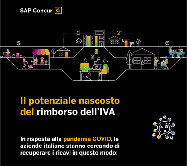Recupero Iva: il sondaggio di SAP Concur svela le strategie per mantenere il cashflow