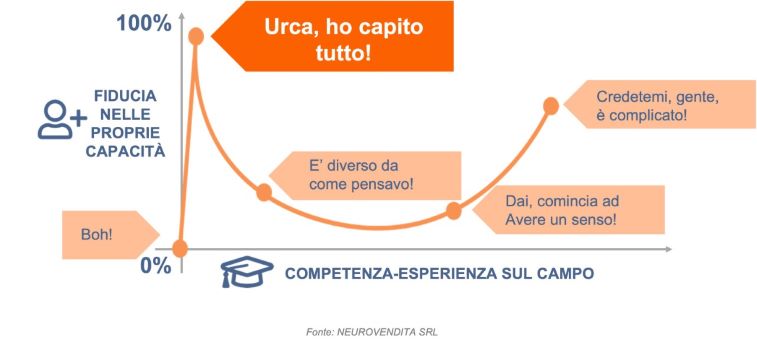 Tutti esperti sui social