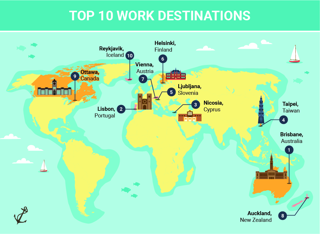 Workation 2022: le migliori destinazioni per lo smart working in vacanza