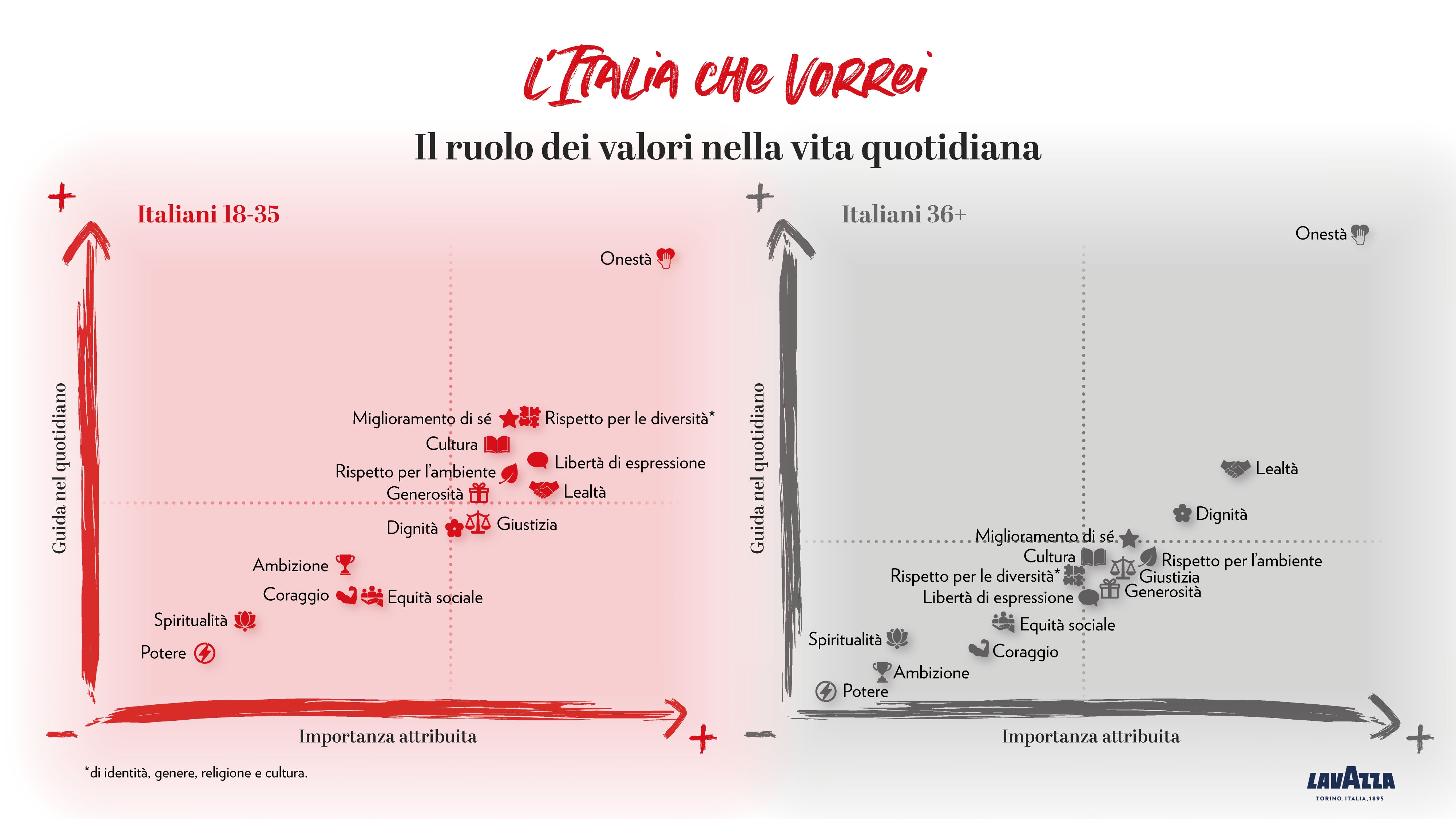 “L’Italia che vorrei”: fotografia di una generazione che guarda il mondo con lucidità e ha voglia di renderlo un posto migliore