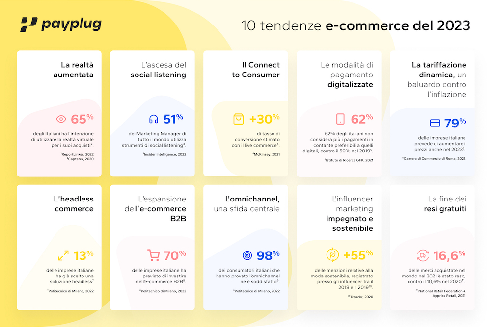 Social listening e connect to consumer: le tendenze e-commerce 2023 secondo Payplug