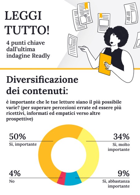 Anche leggere aiuta l’ambiente, ne è consapevole un italiano su tre