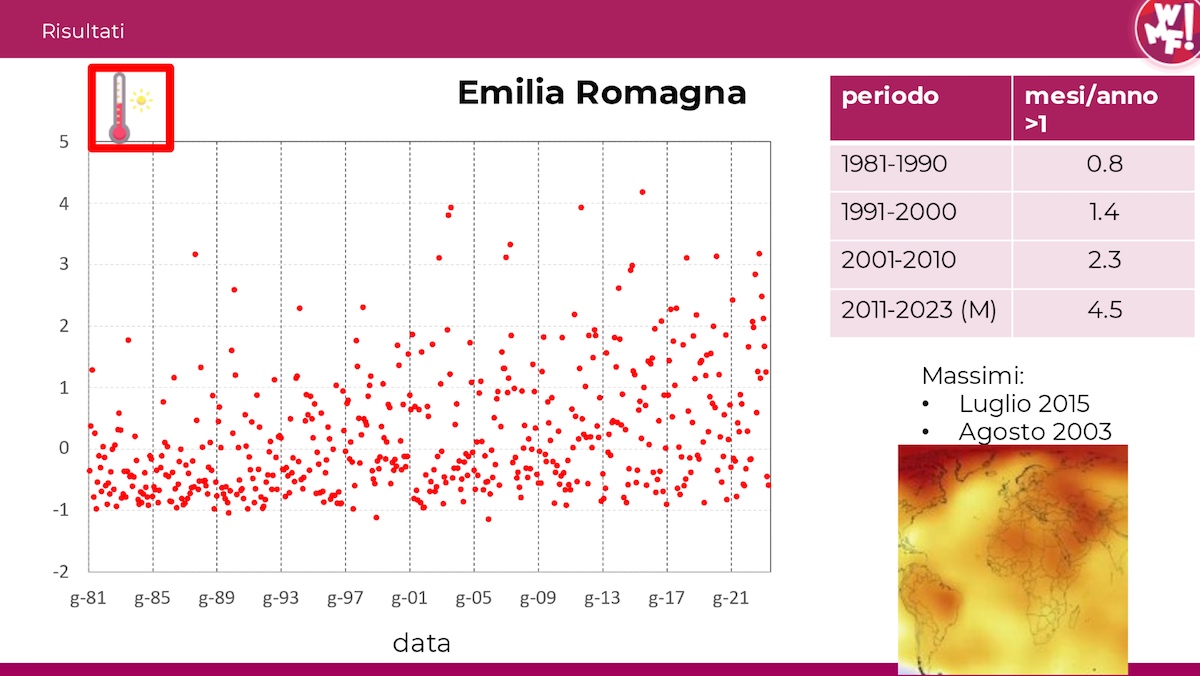 Big data ed eventi meteo estremi: il contributo di Ifab e dell’E3CI - European Extreme Events Climate Index