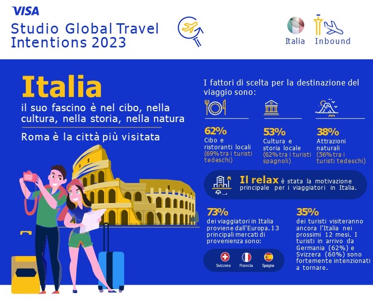 Studio Visa: soluzioni personalizzate, pagamenti digitali e opzioni ecosostenibili sono le tre leve per conquistare il turismo internazionale