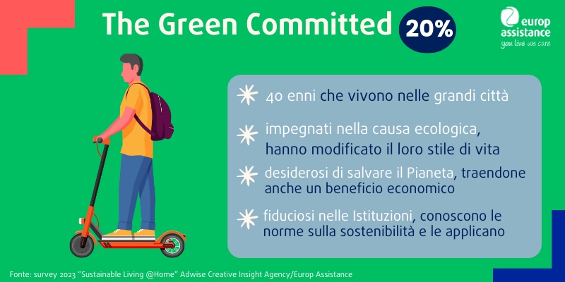 Green Retail  - INNOVAZIONE & RICERCA - Results from #54 
