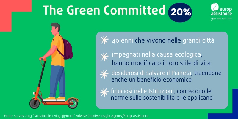 Case green: italiani protagonisti della transizione ecologica
