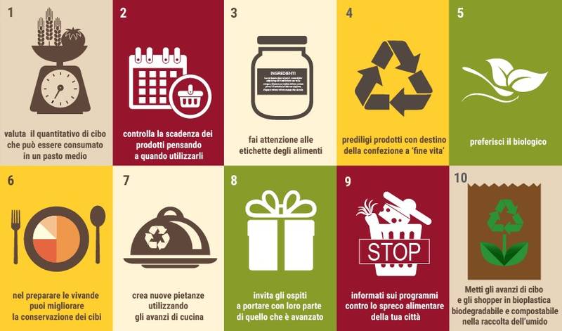 Alimentazione: oltre 12 miliardi di euro di cibo "perso" all’anno