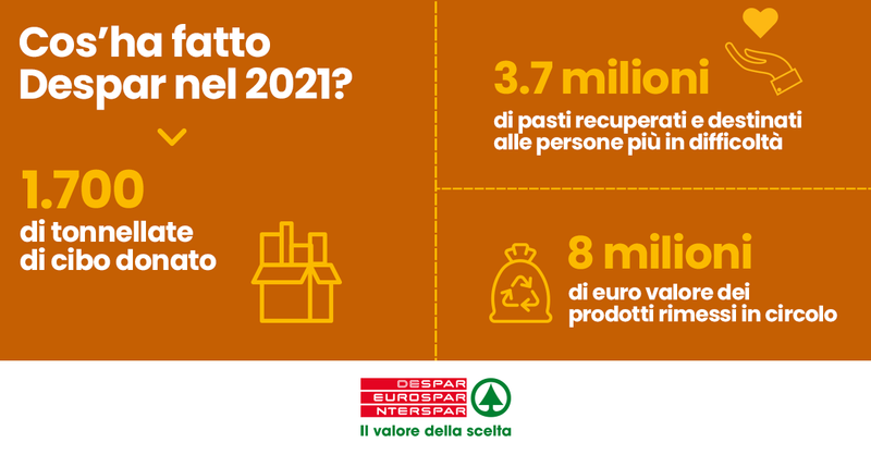 I numeri di Despar contro lo spreco alimentare